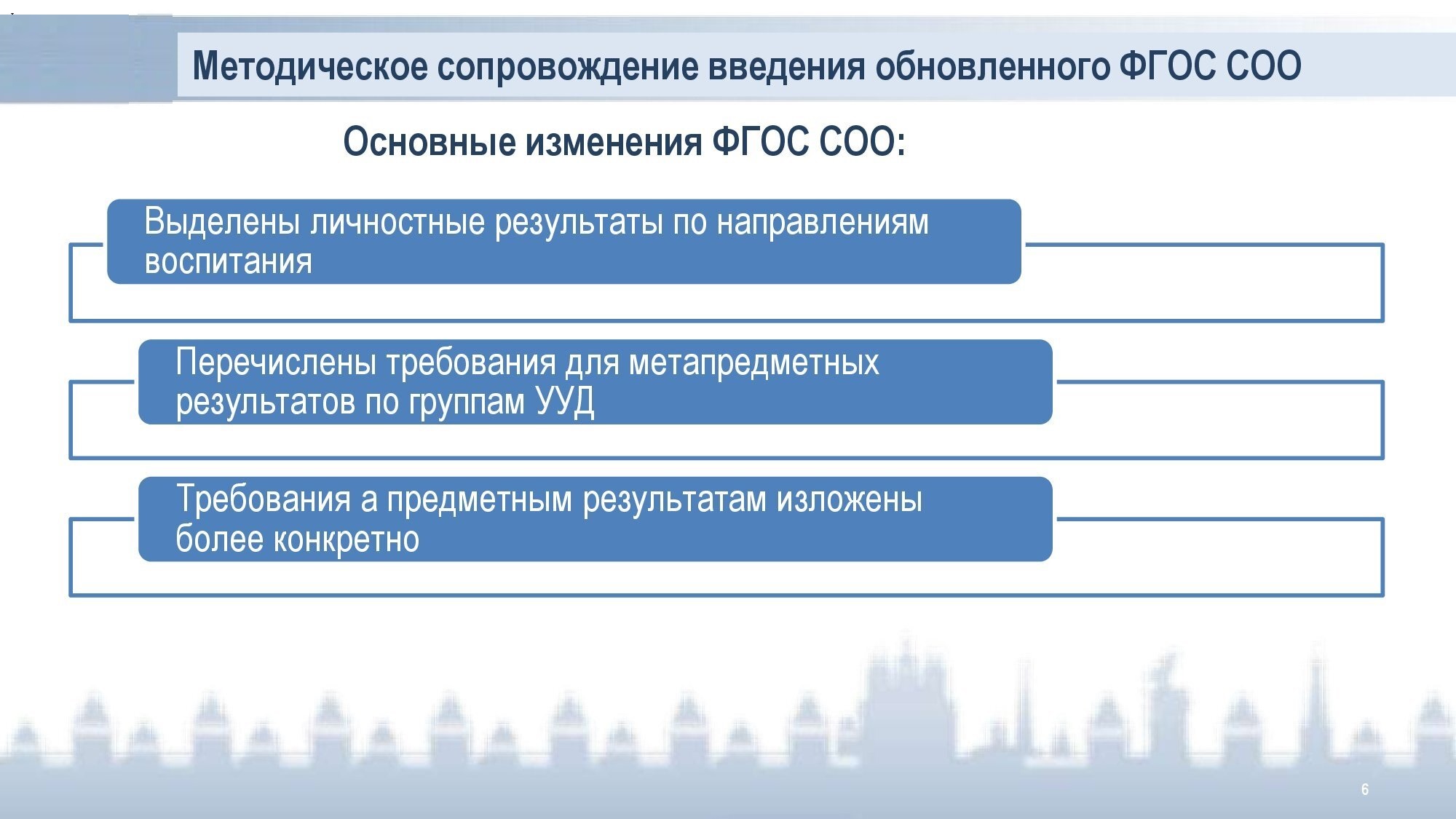 План методической работы обеспечивающий сопровождение введения обновленных фгос