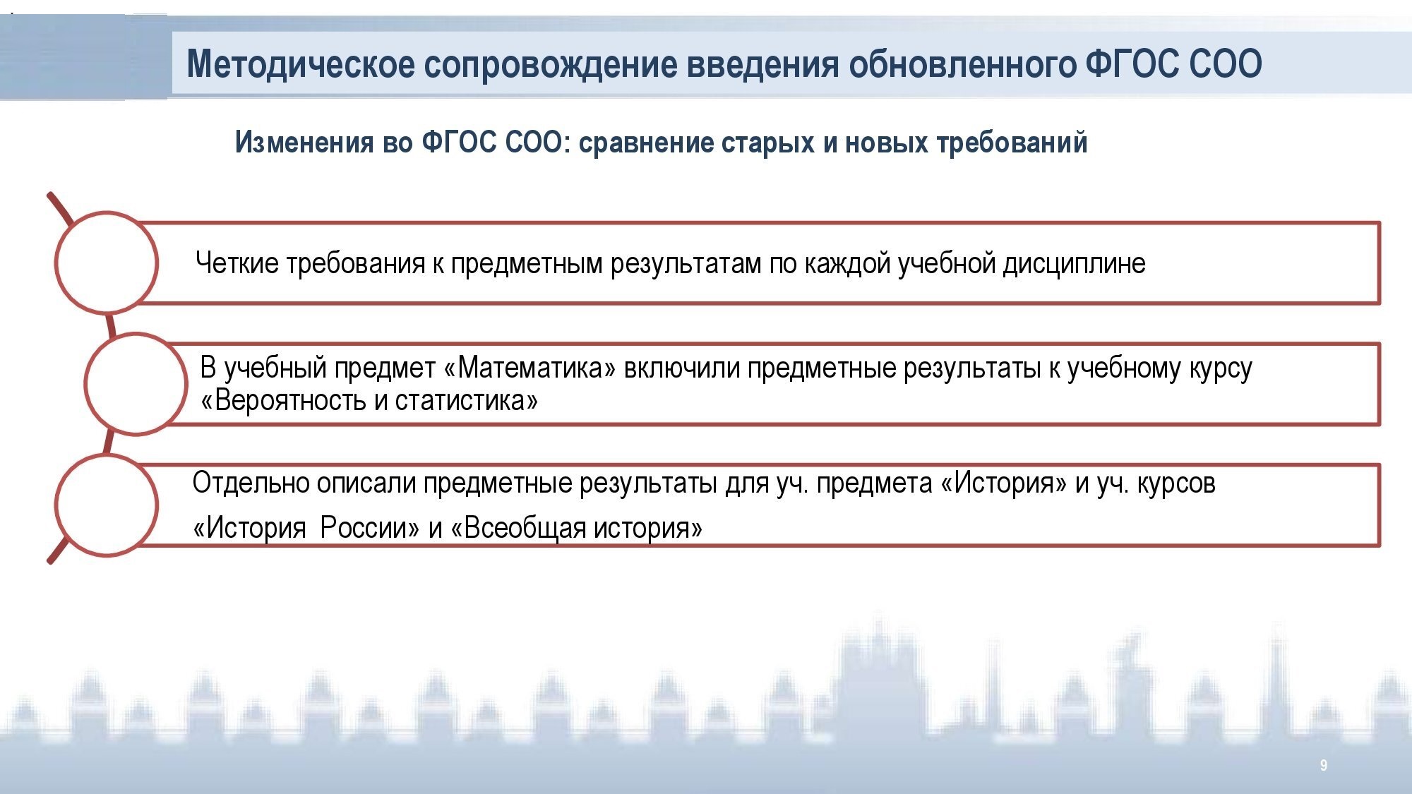 План методической работы обеспечивающий сопровождение введения обновленных фгос